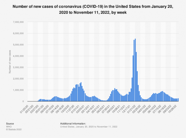 Statistiek: Aantal nieuwe gevallen van coronavirus (COVID-19) in de Verenigde Staten van 22 januari tot 25 augustus 2020, per dag* | Statistisch