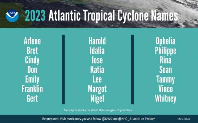 Seznam názvů atlantických tropických cyklonů Světové meteorologické organizace pro rok 2023. Jsou to Arlene, Bret, Cindy, Don, Emily, Franklin, Gert, Harold, Idalia, Jose, Katia, Lee, Margot, Nigel, Ophelia, Philippe, Rina, Sean, Tammy, Vince a Whitney.