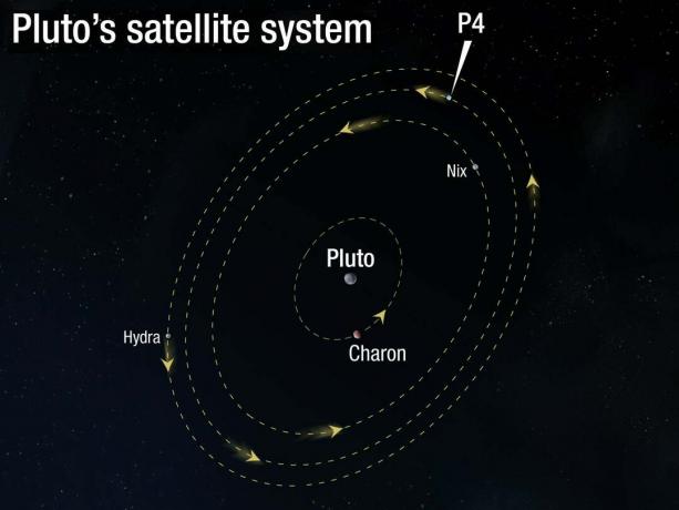 Hubbleov teleskop objavil rozkošne malý štvrtý mesiac obiehajúci okolo Pluta