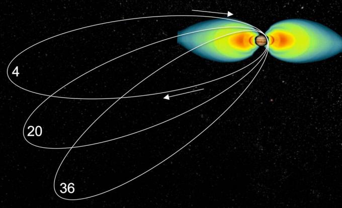 Junoina eliptična orbita pomoći će joj da izbjegne Jupiterovo najintenzivnije zračenje.