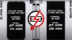 IPhone 15 Pro Max porazil Galaxy S23 Ultra v teste výdrže batérie