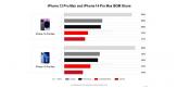 Výroba iPhone 14 Pro Max stojí Apple o 3,7 % viac ako iPhone 13 Pro Max