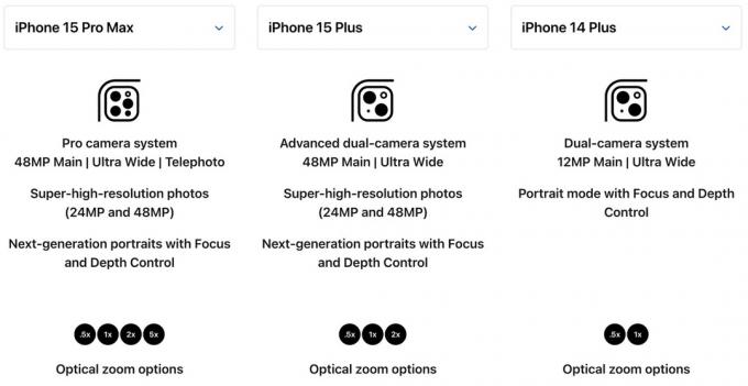 Usporedba kamere: iPhone 15 Pro Max vs. 15 Plus vs. 14 Plus.