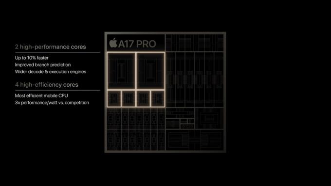 Novi A17 Pro čip iPhonea 15 Pro.